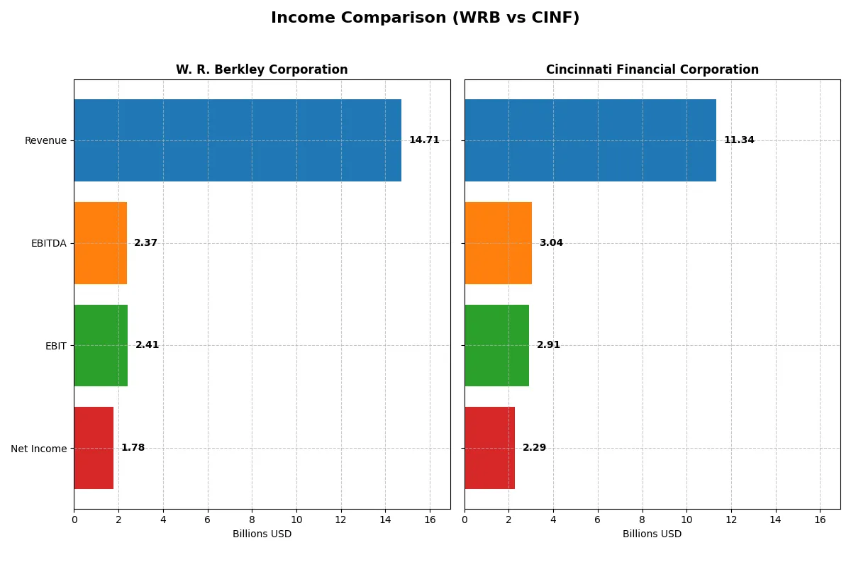income comparison
