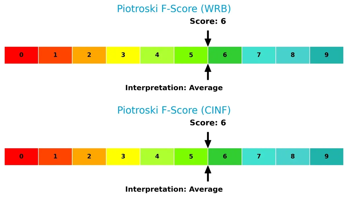 piotroski f score comparison