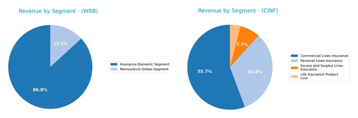 revenue by segment comparison