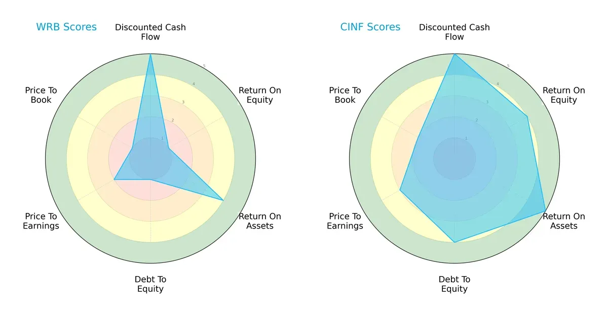 scores comparison