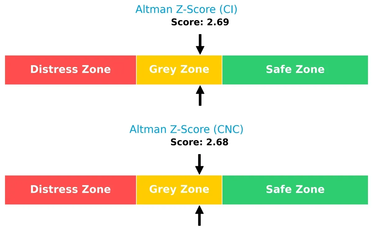 altman z score comparison