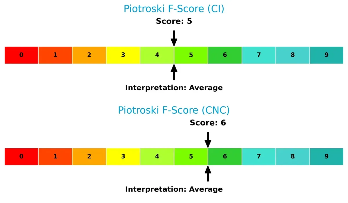 piotroski f score comparison