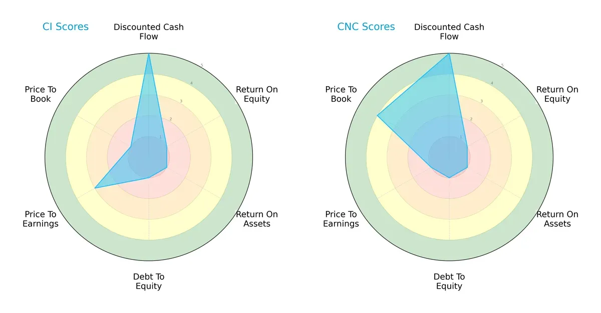 scores comparison