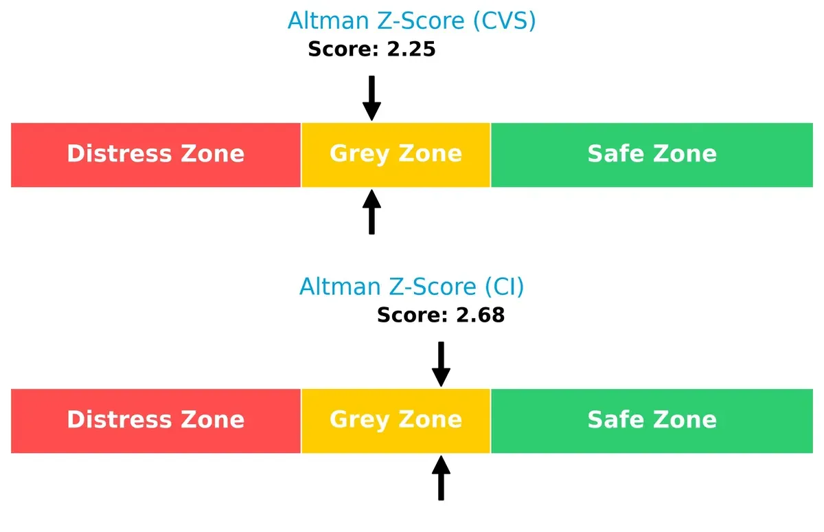altman z score comparison
