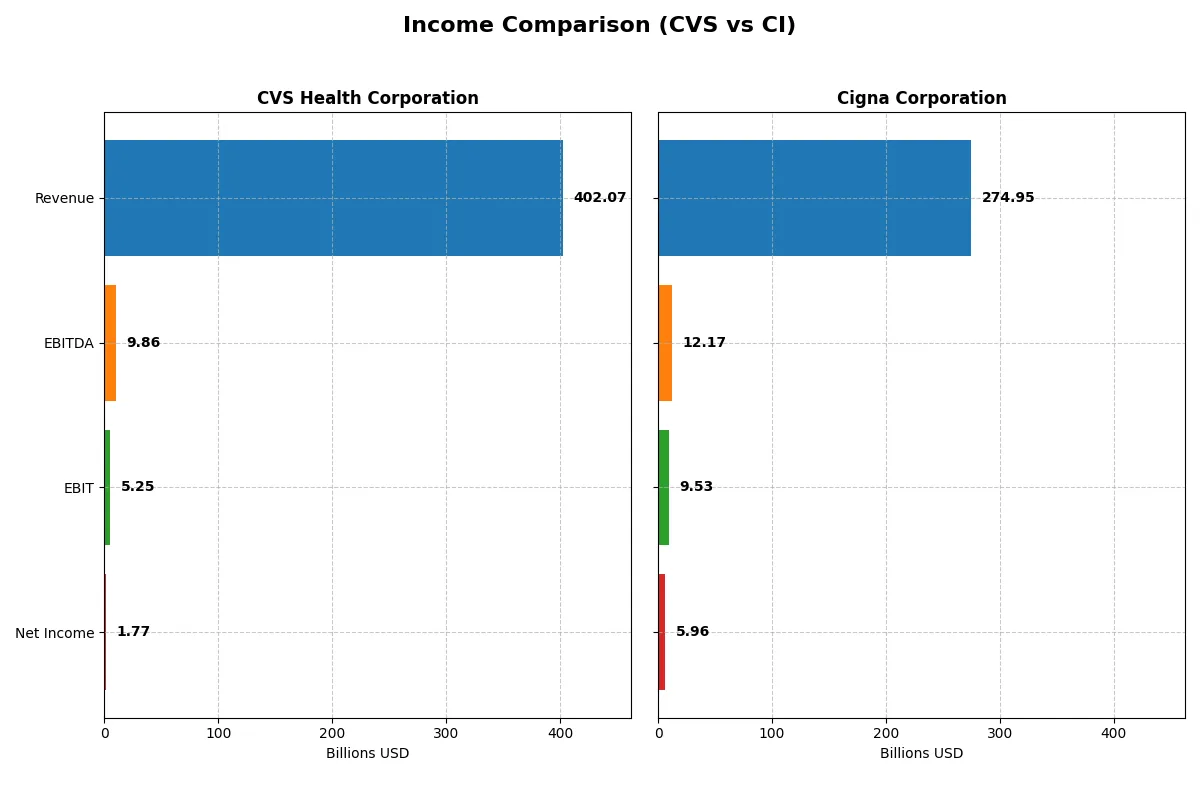 income comparison
