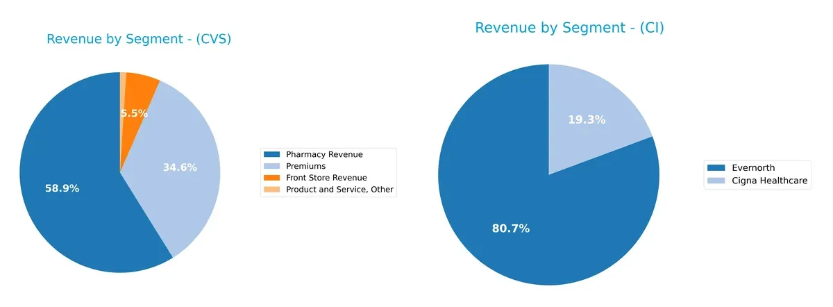 revenue by segment comparison