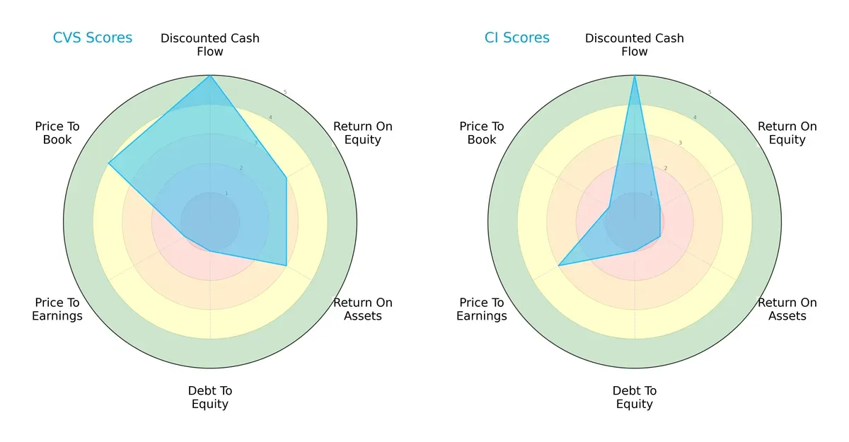scores comparison