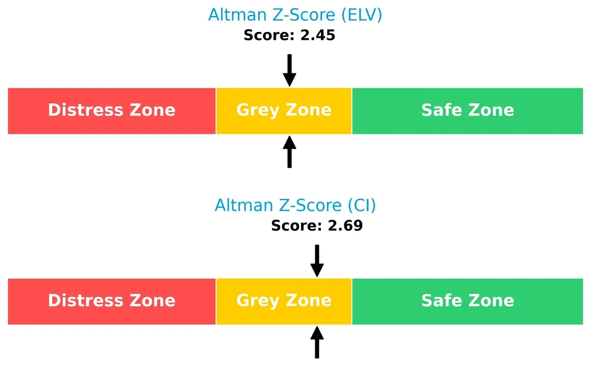 altman z score comparison