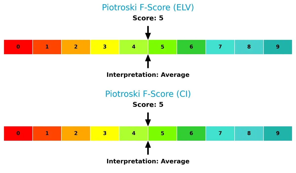 piotroski f score comparison