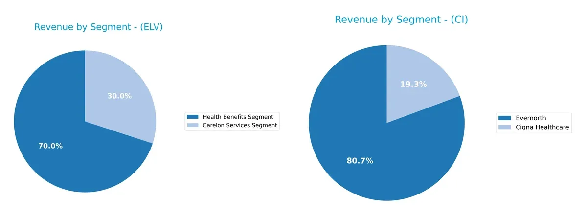 revenue by segment comparison
