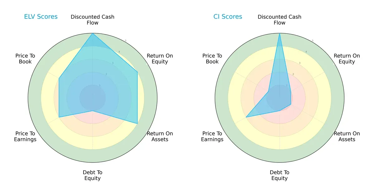 scores comparison