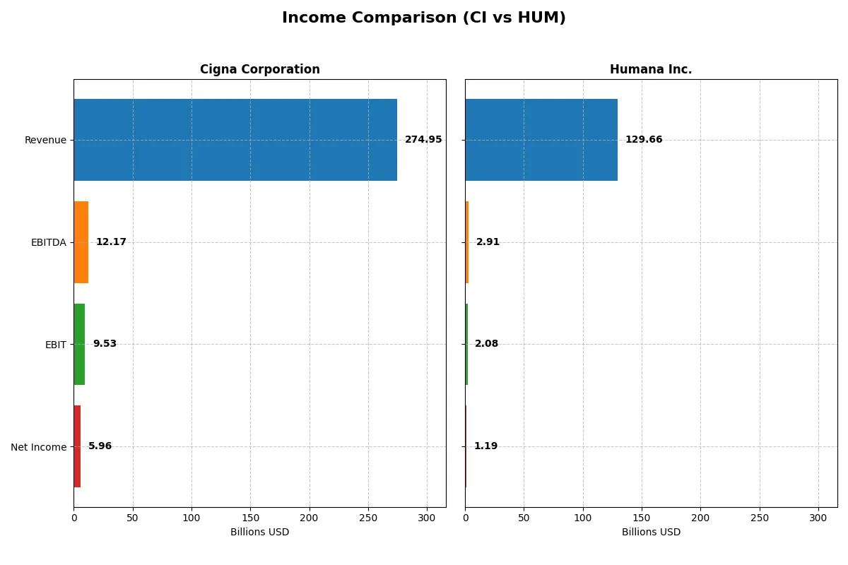 income comparison