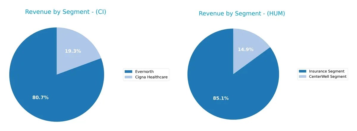revenue by segment comparison