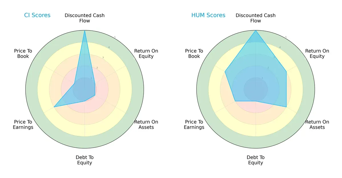 scores comparison
