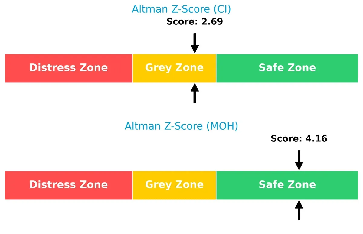 altman z score comparison