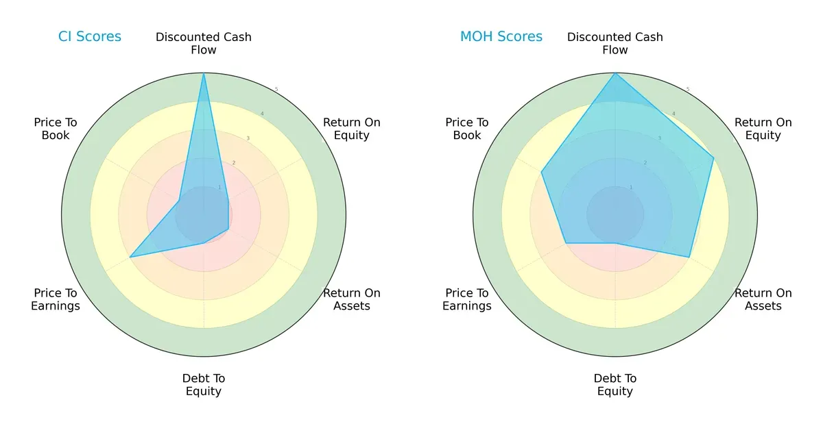 scores comparison