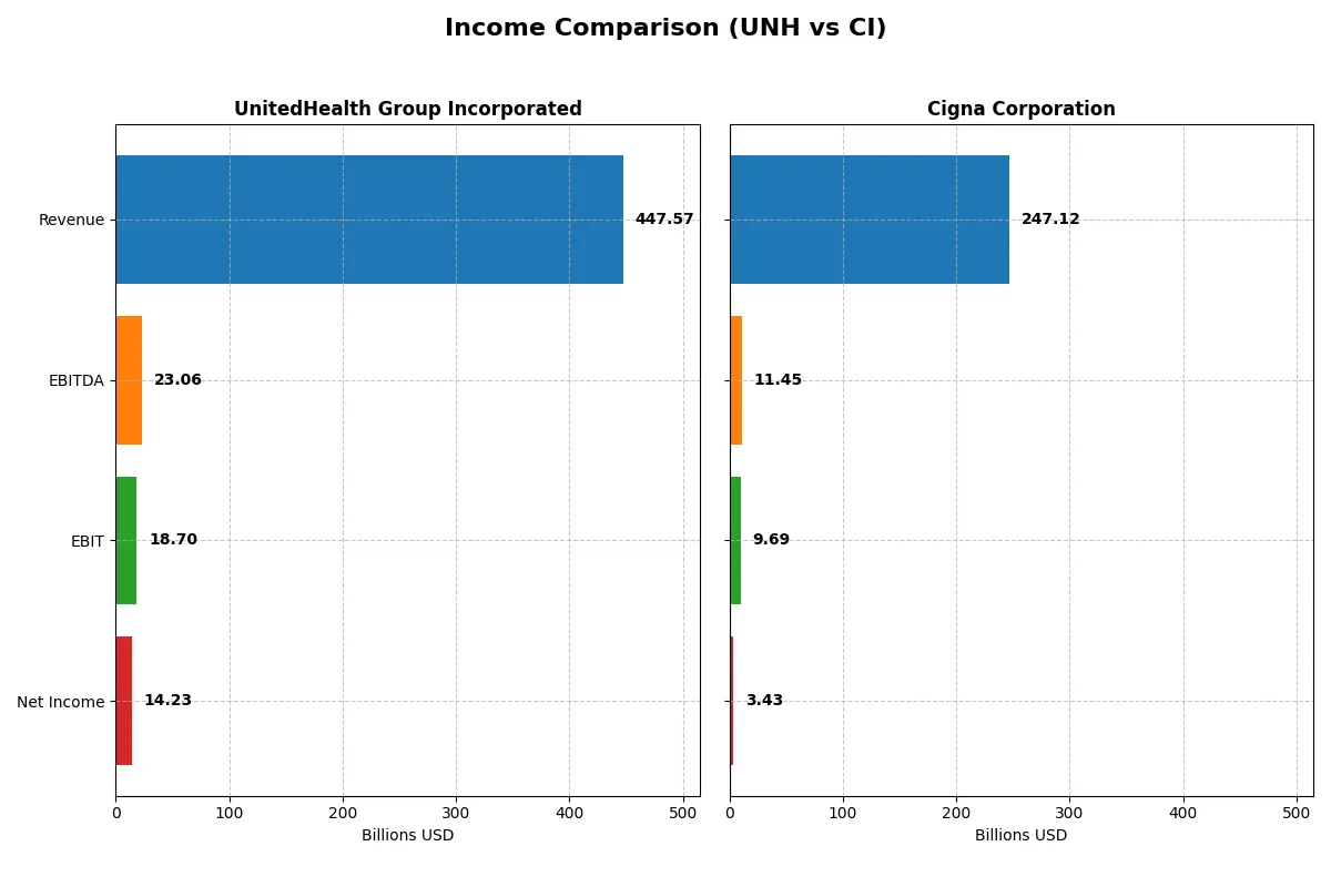 income comparison
