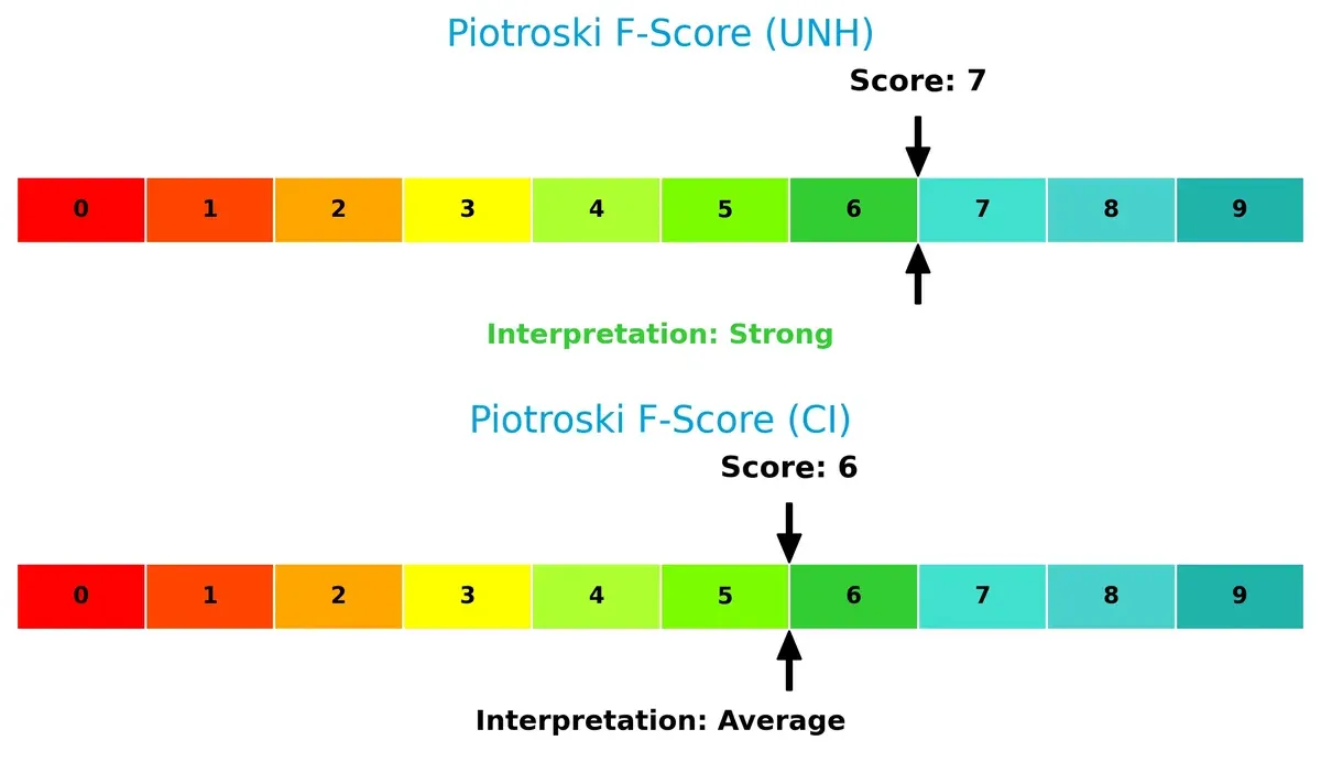 piotroski f score comparison