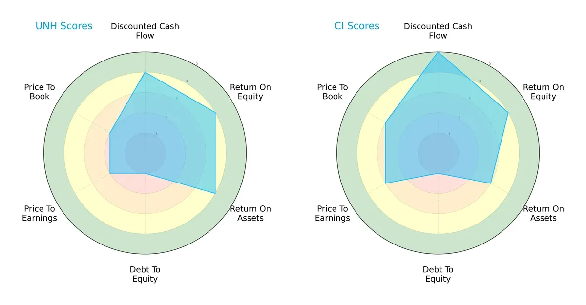 scores comparison