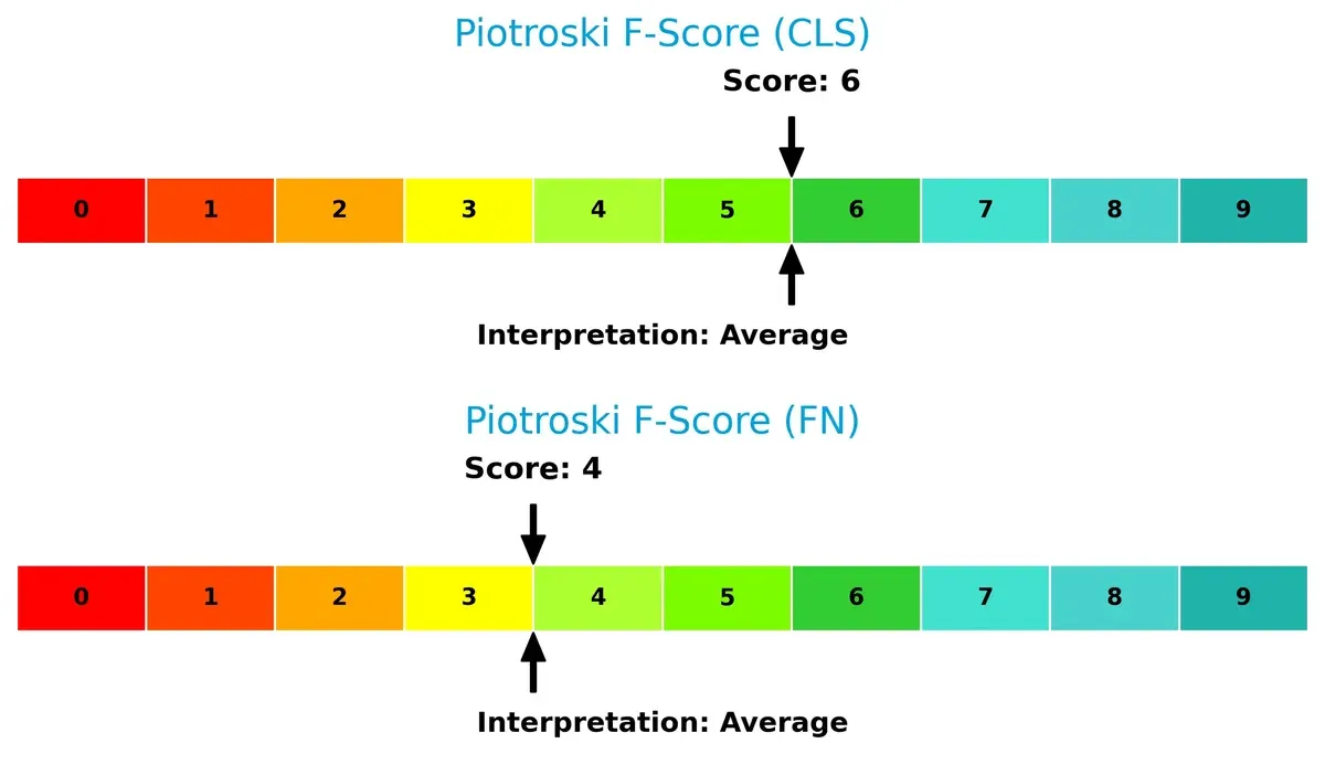 piotroski f score comparison