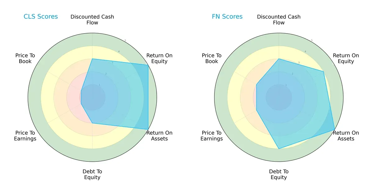 scores comparison