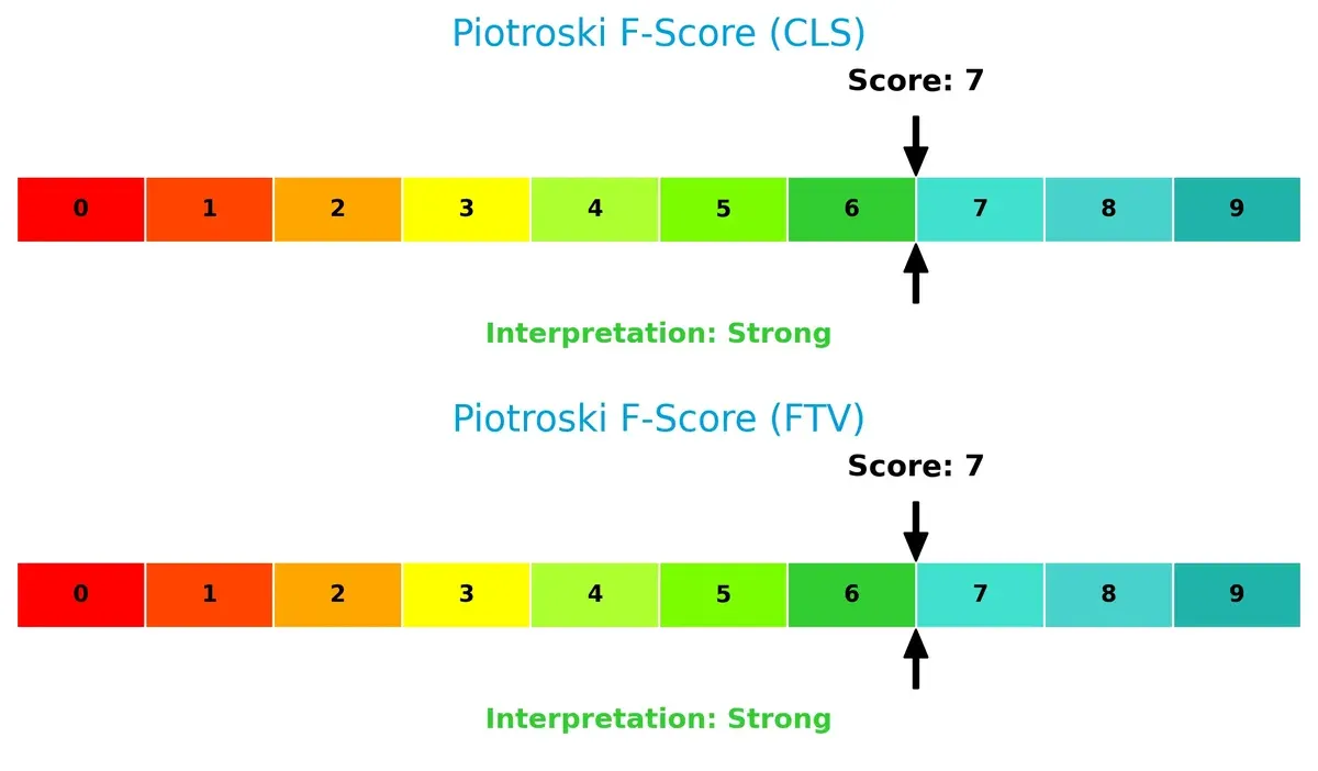piotroski f score comparison