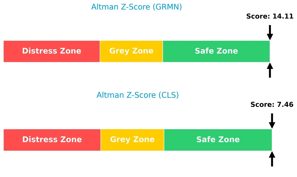 altman z score comparison