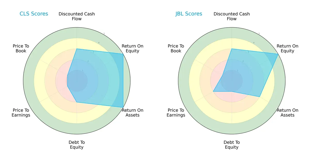 scores comparison