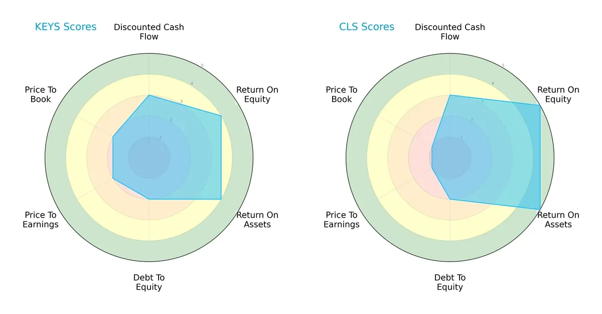 scores comparison