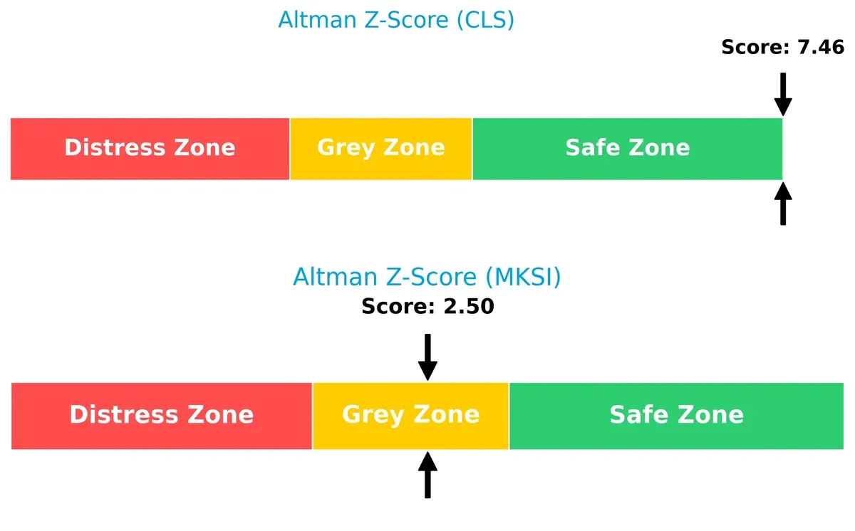 altman z score comparison