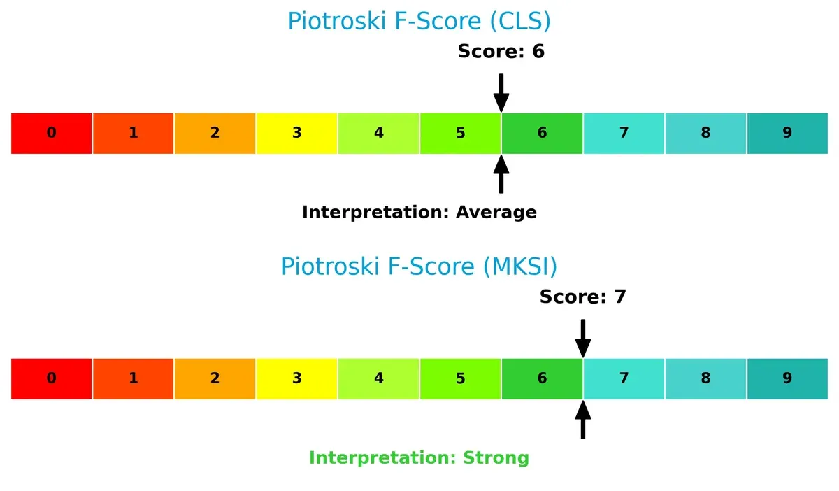 piotroski f score comparison