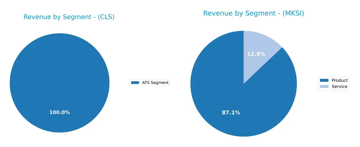 revenue by segment comparison