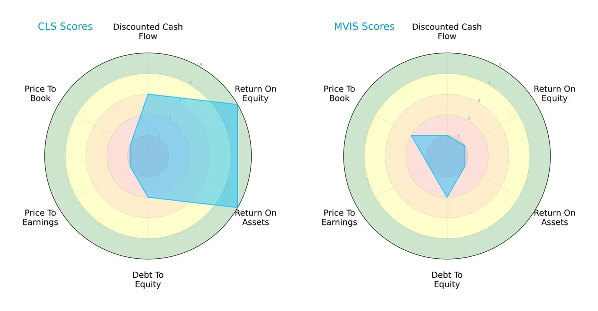 scores comparison