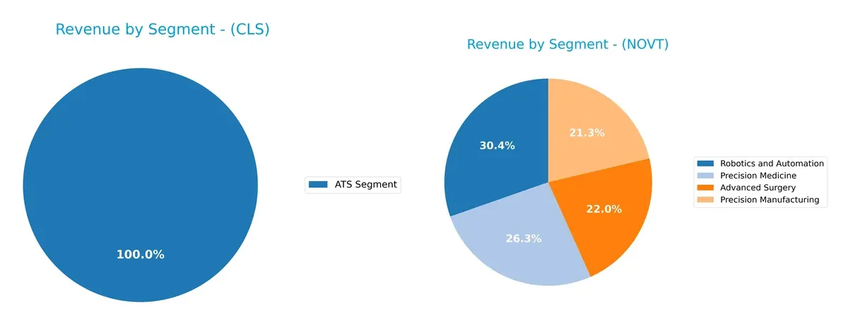 revenue by segment comparison