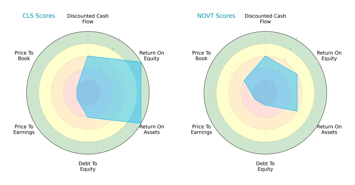 scores comparison