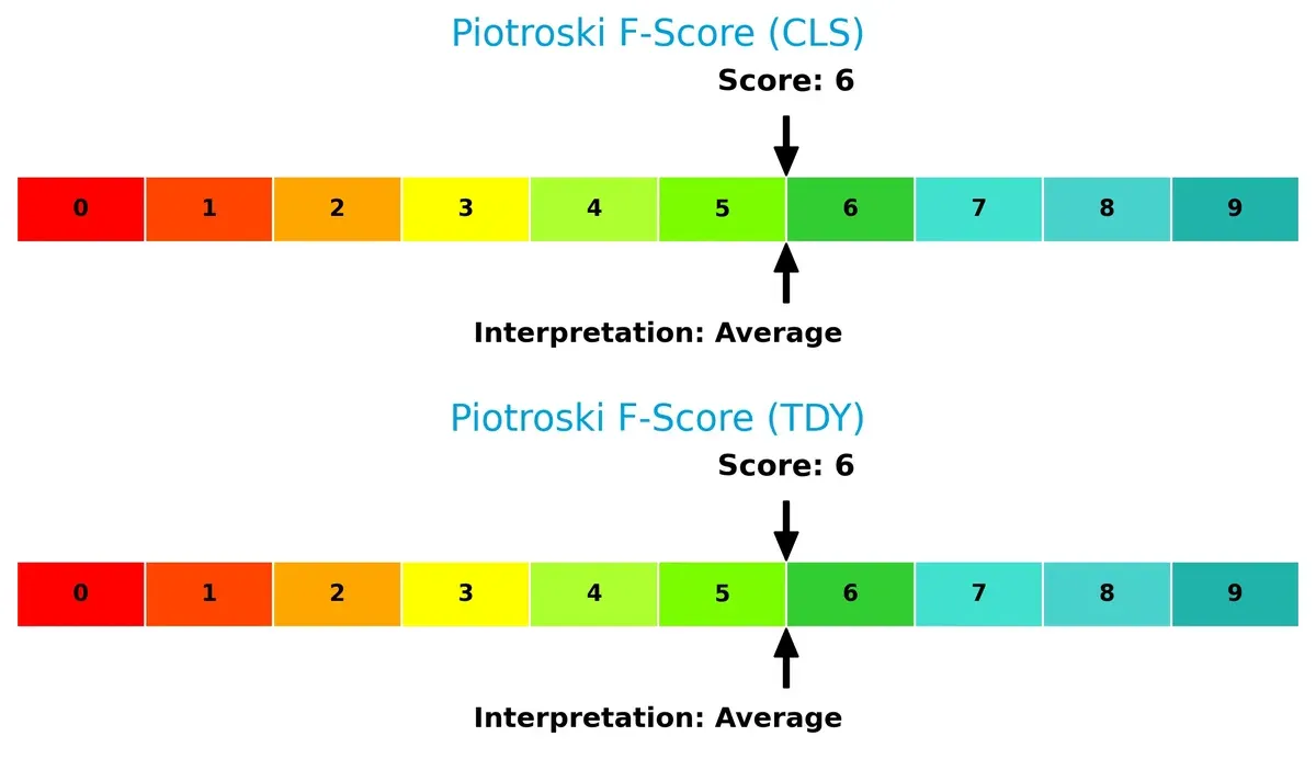 piotroski f score comparison