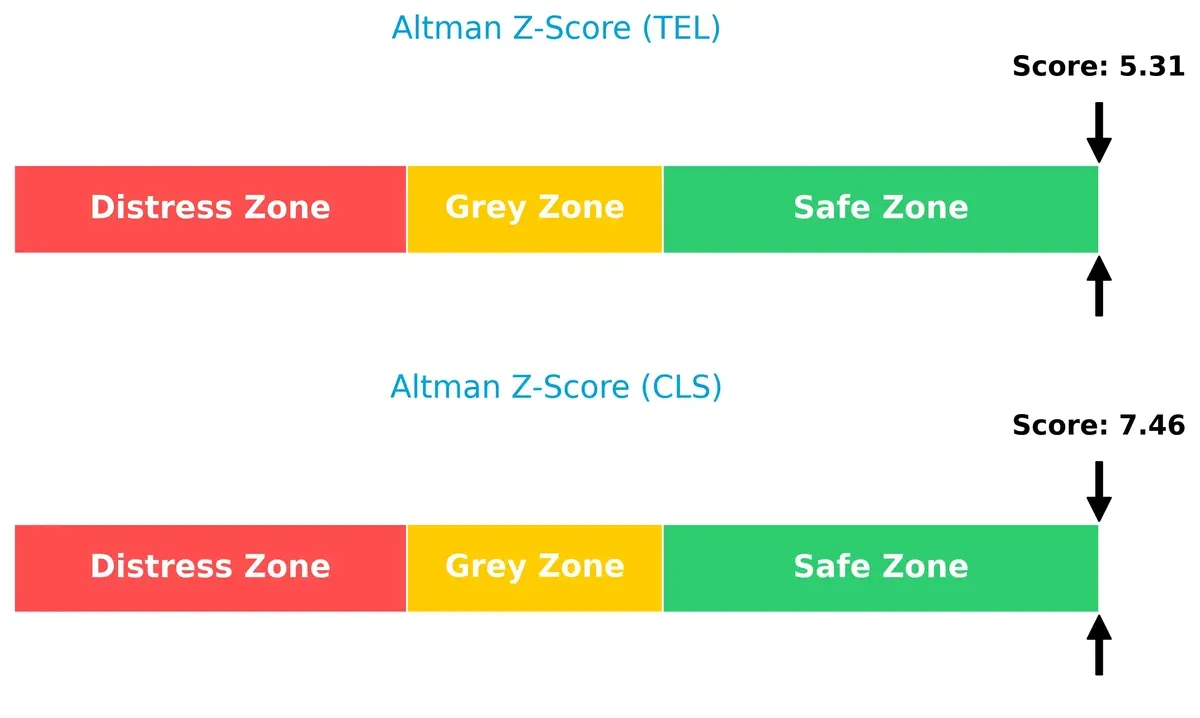 altman z score comparison