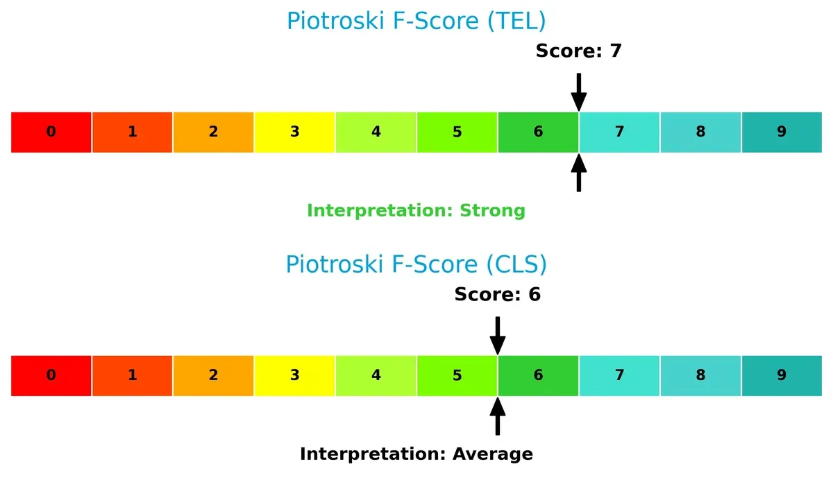 piotroski f score comparison