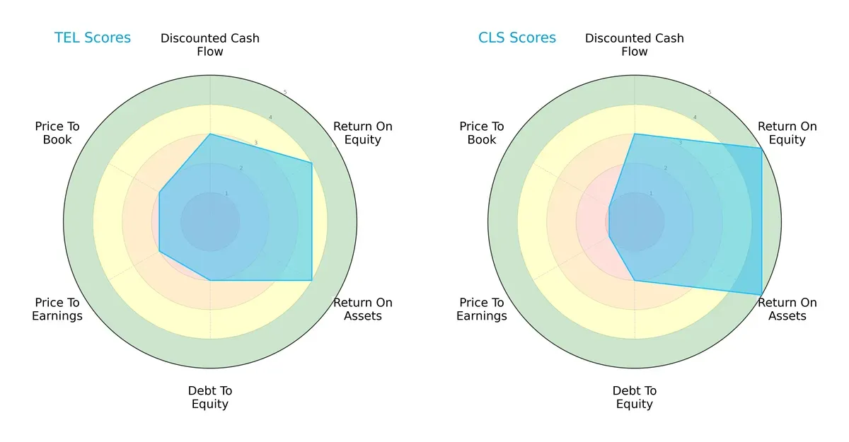 scores comparison