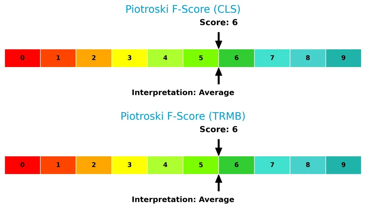 piotroski f score comparison