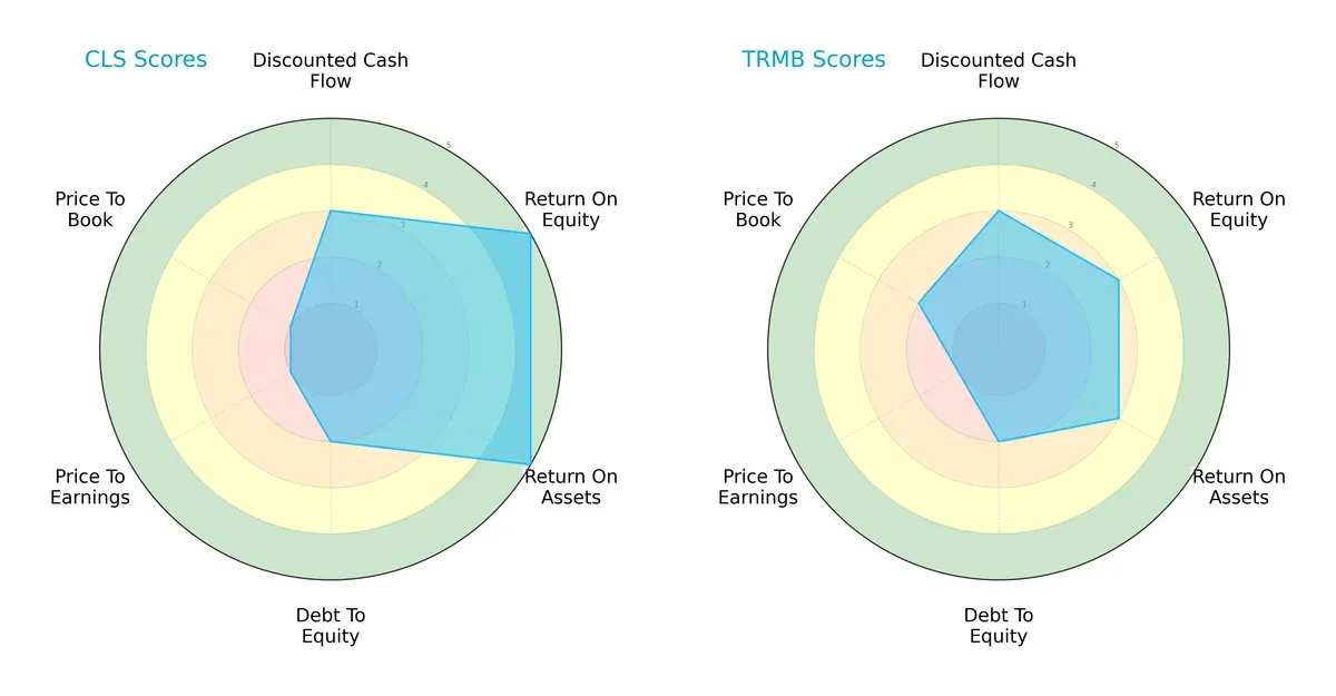 scores comparison