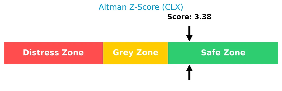 altman z score analysis