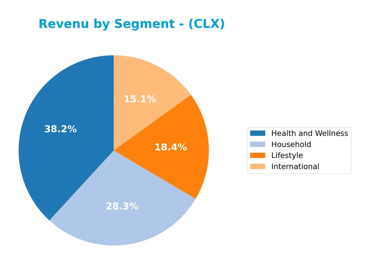 revenue by segment