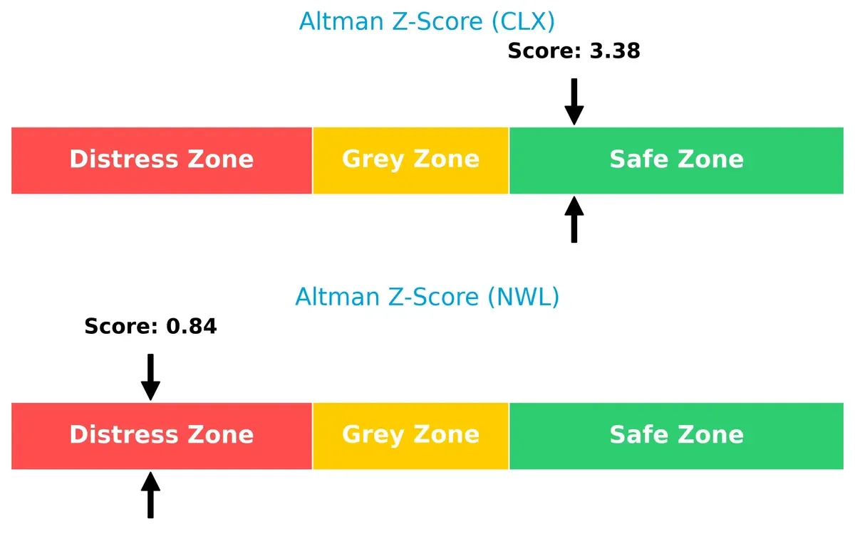altman z score comparison
