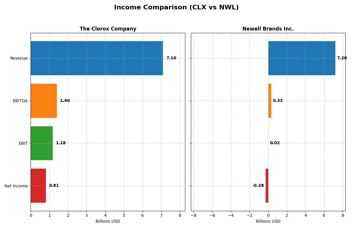 income comparison