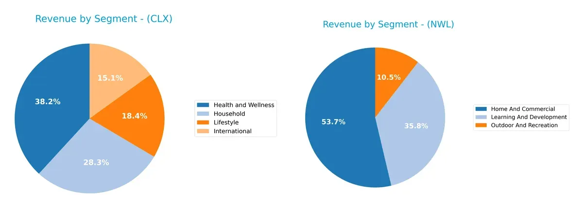 revenue by segment comparison