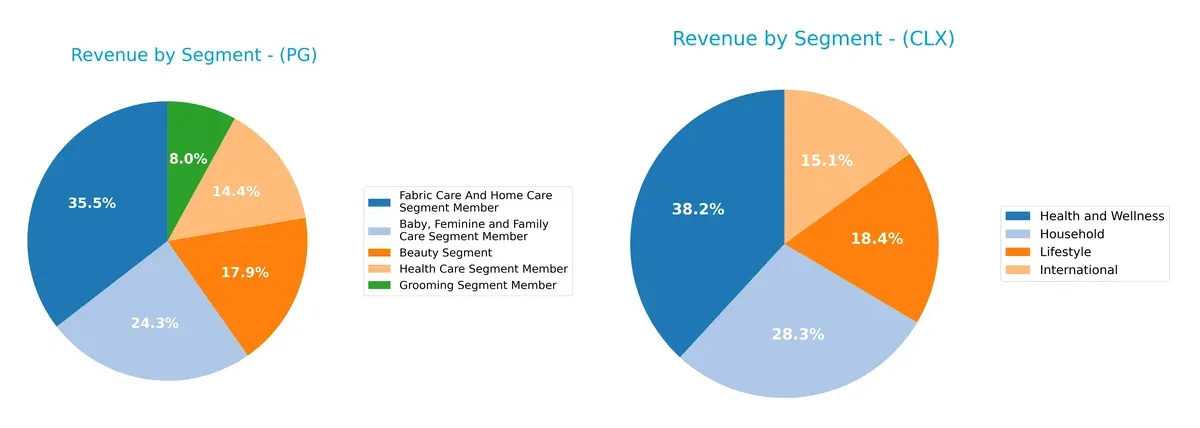 revenue by segment comparison