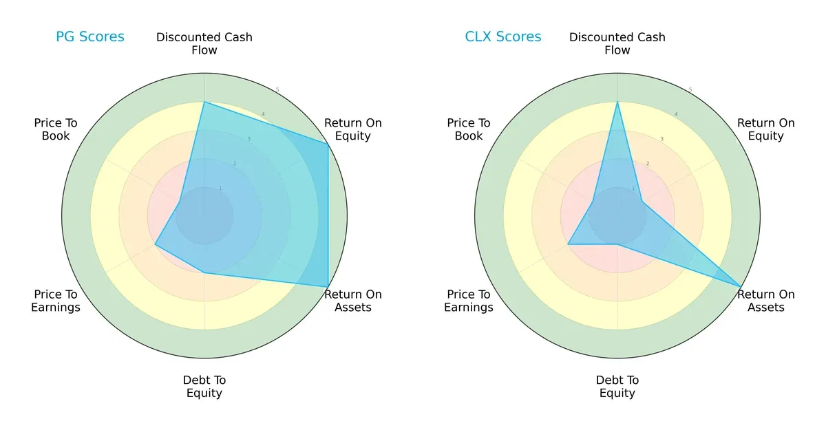 scores comparison