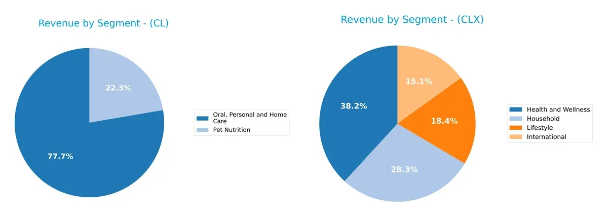 revenue by segment comparison