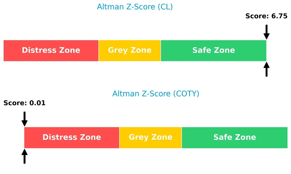 altman z score comparison